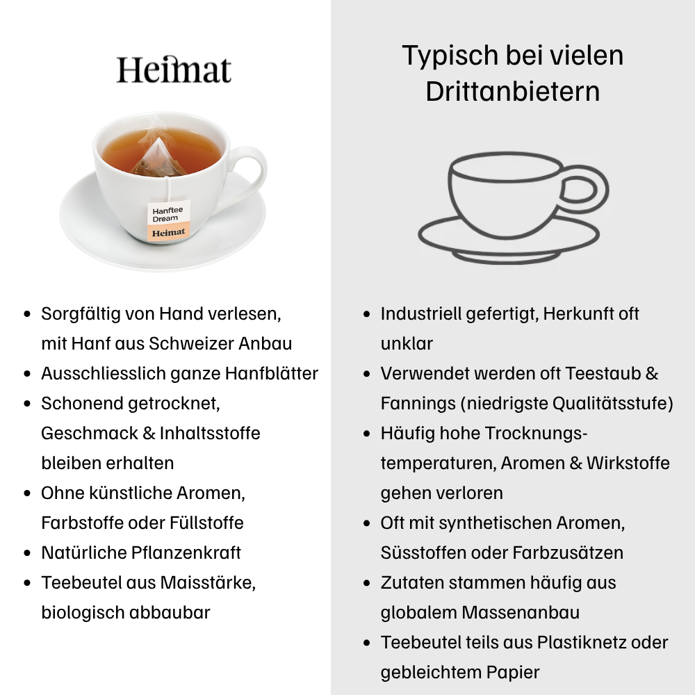 Hanftee Kollektion (6 Sorten)-Heimat