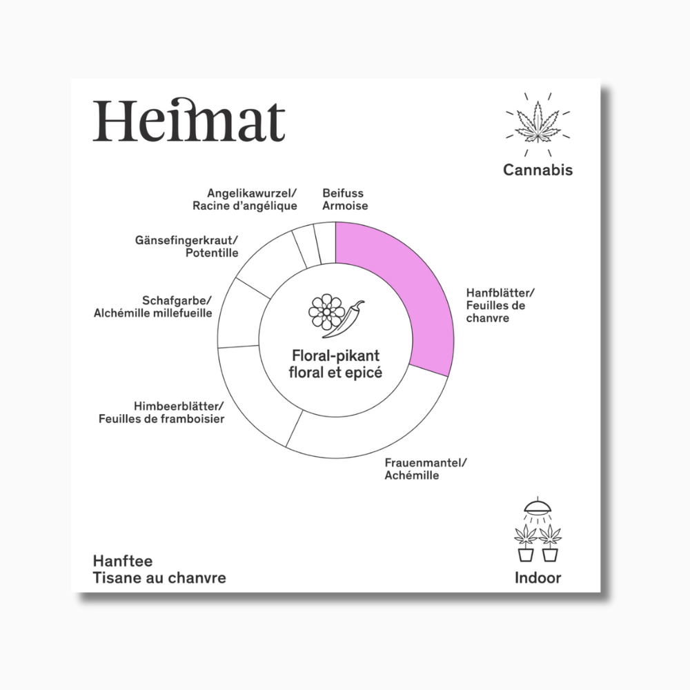 Hanftee Monthly-Heimat