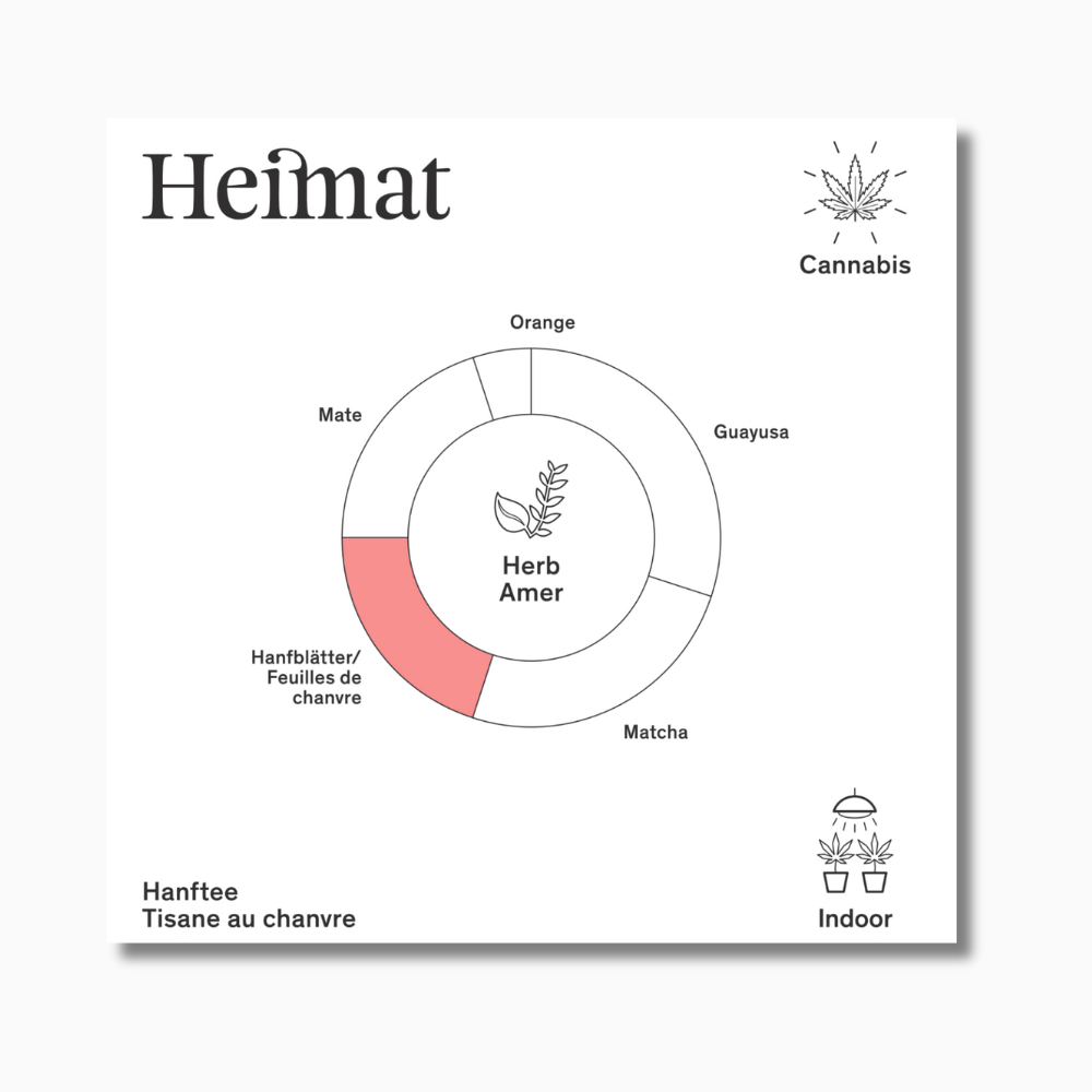 Hanftee Push-Heimat